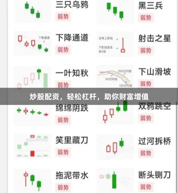 炒股配资，轻松杠杆，助你财富增值