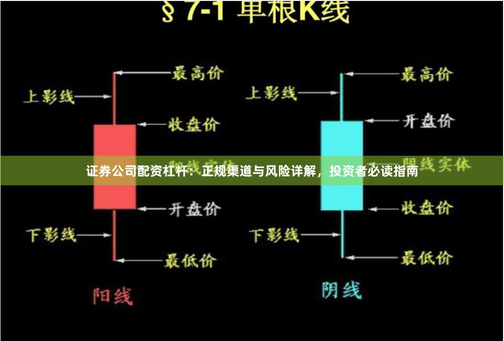 证券公司配资杠杆：正规渠道与风险详解，投资者必读指南