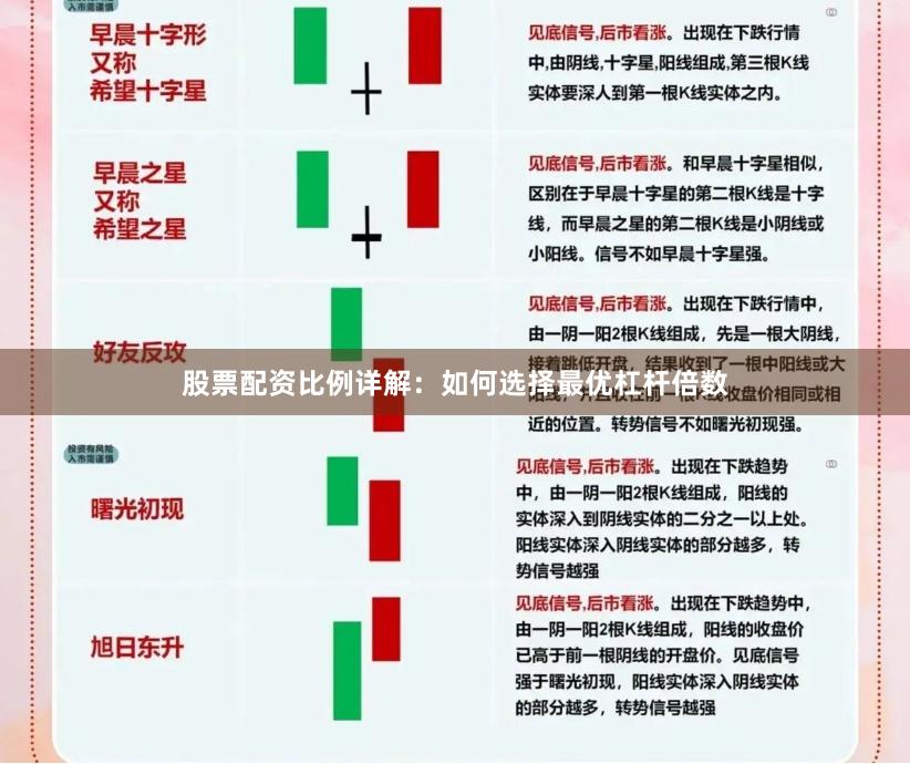 股票配资比例详解：如何选择最优杠杆倍数